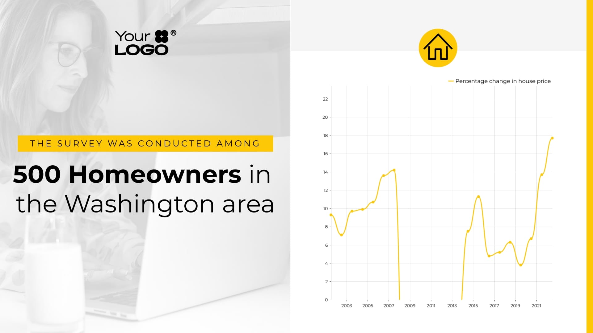 Sleek Housing Price Growth Change Line Chart Template Sleek Housing Price Growth Change Line Chart Template